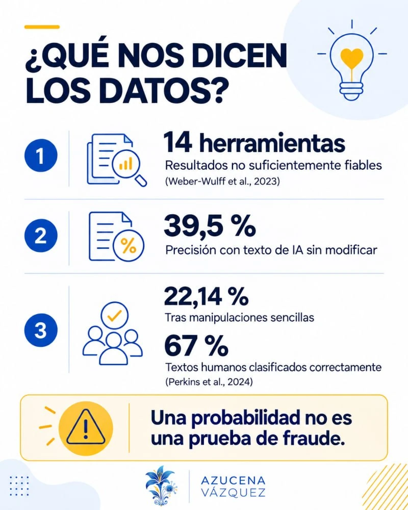 ¿Qué nos dicen los datos?